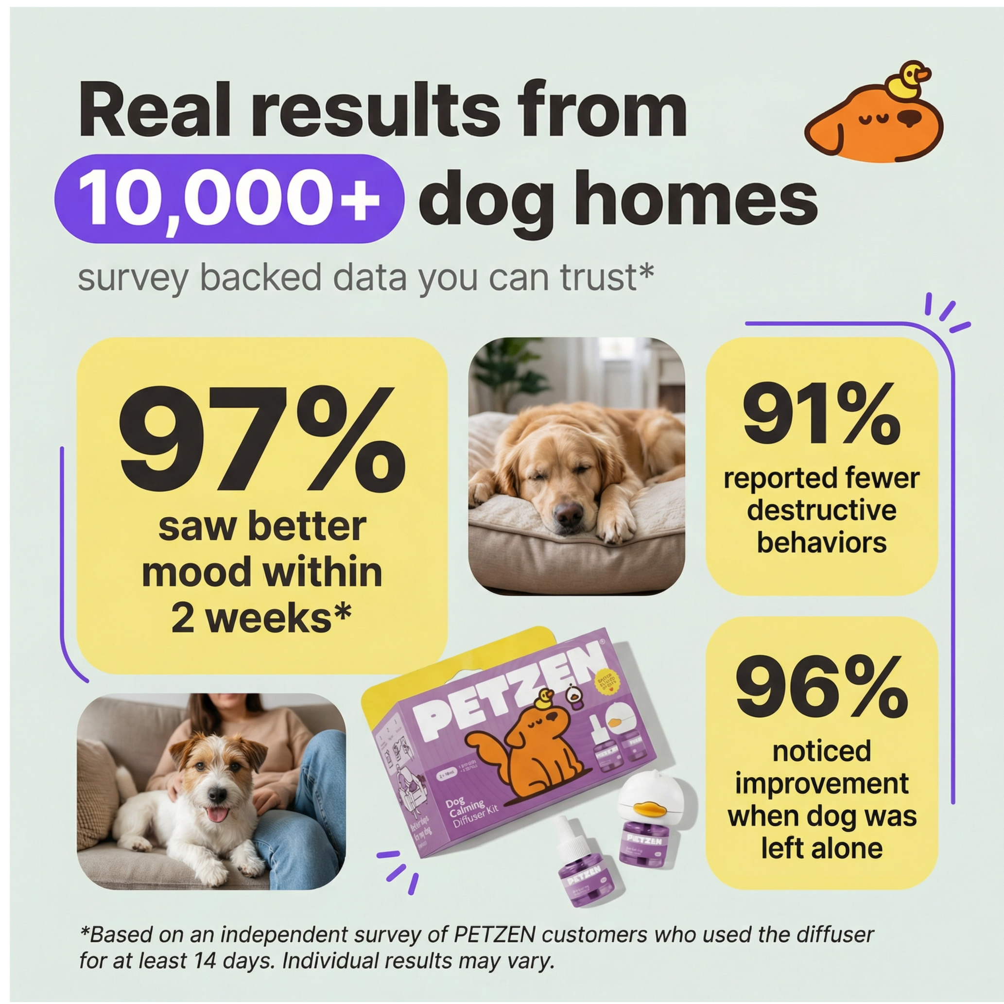 Dogs Calming Diffuser Kit